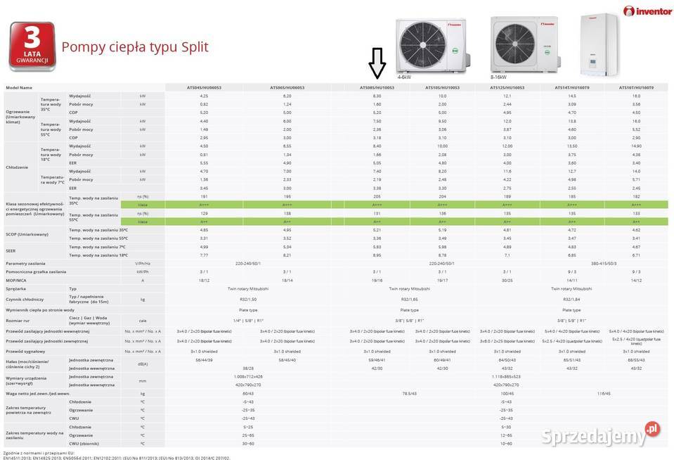 Pompa ciepła Inventor ATS08SHU100S3 83kW split Nowa Wieś