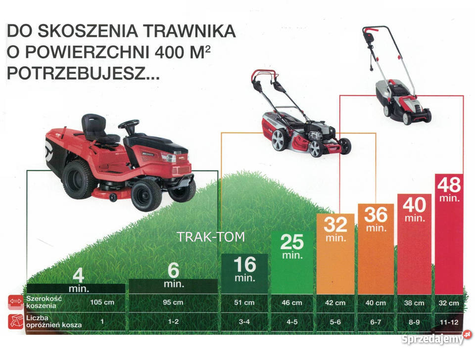 Traktor ogrodowy kosiarka ALKO T161037 HD V2