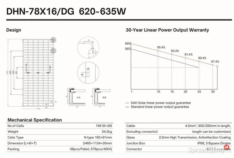 Paleta 36x Panel Fotowoltaiczny DAH Solar 610W