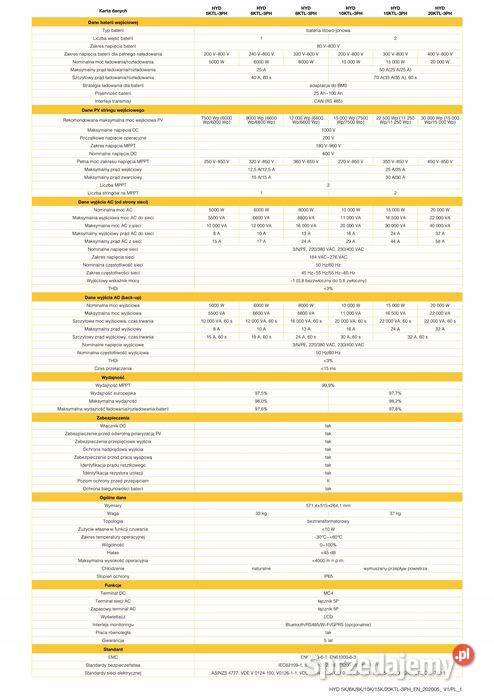 Inverter Sofar Solar HYD 15 KTL Hybrydowy