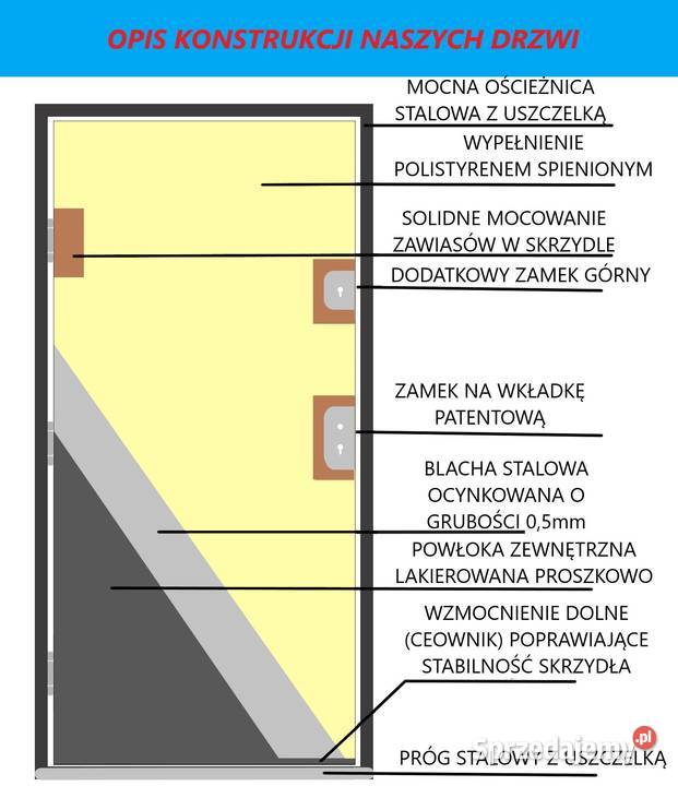Drzwi wejściowe zewnętrzne GADOT 55 mm LI20 Ciemniewo
