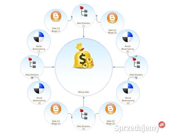 Reklama każda strona www sklep online kanał YT i Pozycjonowanie stron internetowych łódzkie Łódź