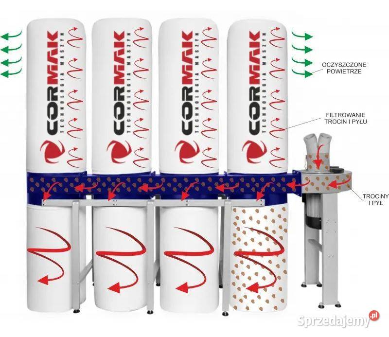 ODCIĄG WENTYLATOR DO WIÓRÓW CORMAK FM470 Produkcja Siedlce