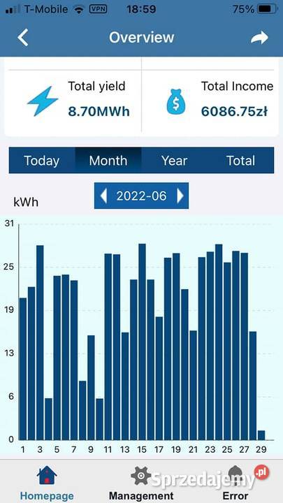 Falownik inwerter Zeverslar 3680 W 1fazowy 1F Kraków