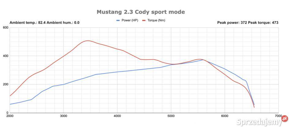 Ford Mustang 23EB 372hp premium performance Mińsk Mazowiecki