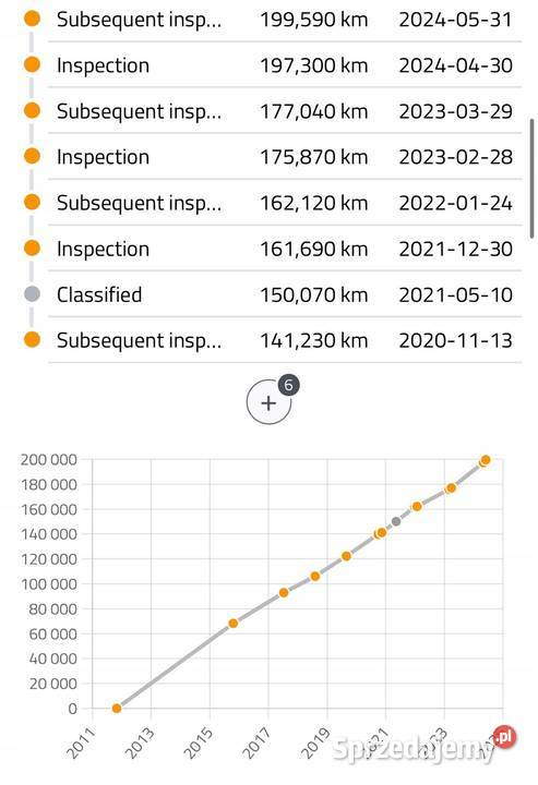 SILNIK KOMPLET Renault Trafic 20 DCI osobowe Rudka sprzedam