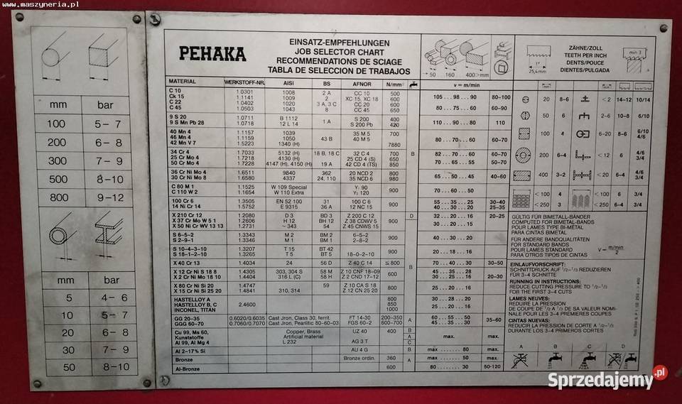 Linia do obróbki profili VOORTMAN V630 HS540 Jelenia Góra sprzedam