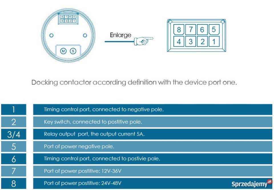 Wskaźnik naładowania baterii licznik motogodzin
