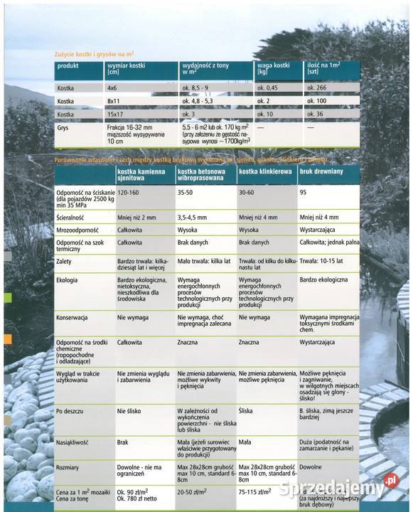 Kostka brukowa Sjenit ciemno szara łupana 8x11x5 Przedborowa