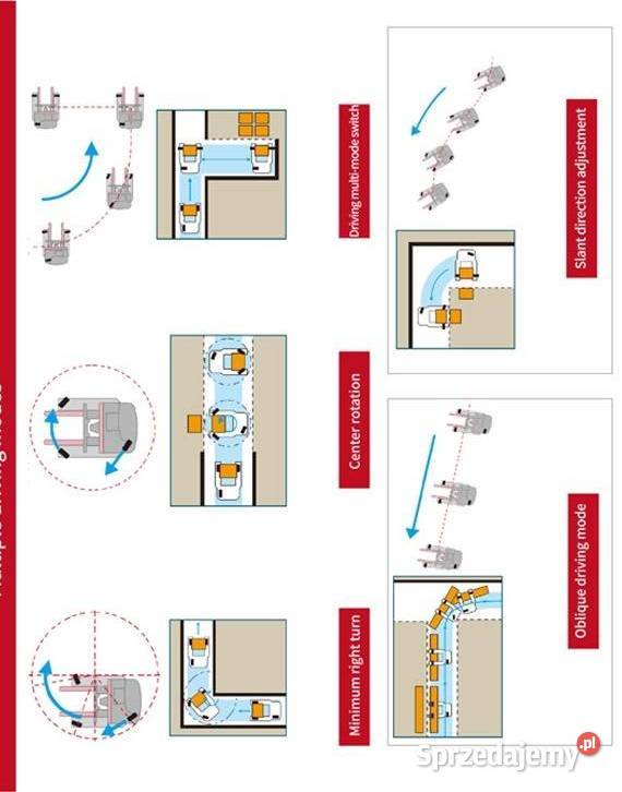 Wąskokorytarzowy wózek Combilift Spalinowy kabina Wózki widłowe Elbląg