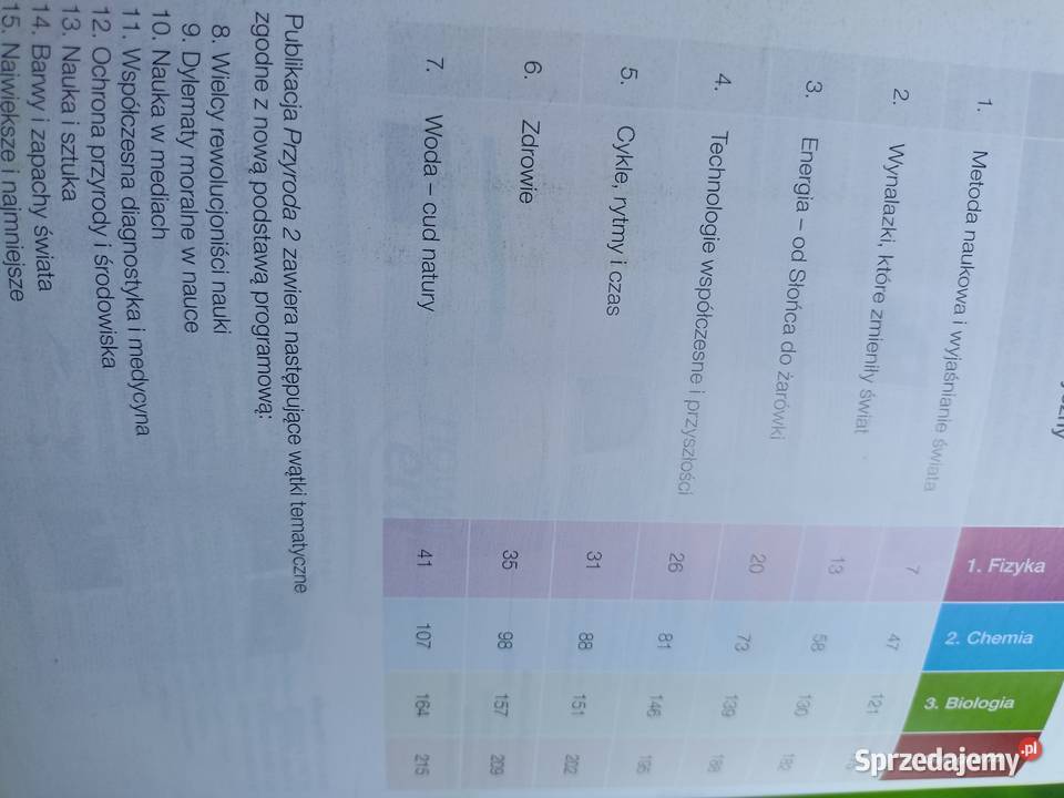 Przyroda 1 nowa era podręczniki szkolne mazowieckie sprzedam