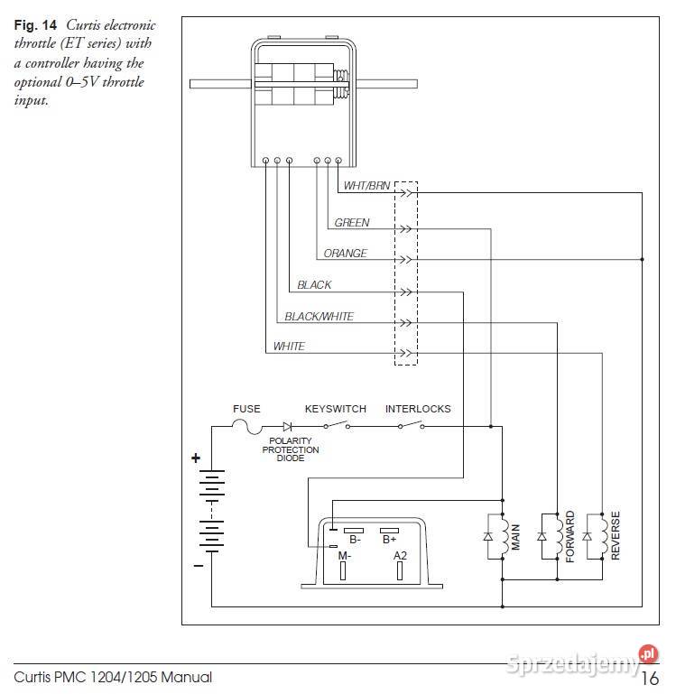 ORYGINALNY CURTIS 1204M6301 48V72V 325A Pozostałe Gorzów Wielkopolski