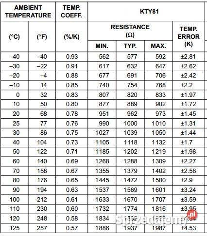 nowe czujniki temperatury ct4 ecomax plum