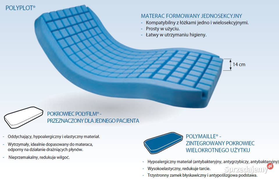 Materac Systam 90x200 Polyplot przeciwodleżynowy świętokrzyskie Kielce