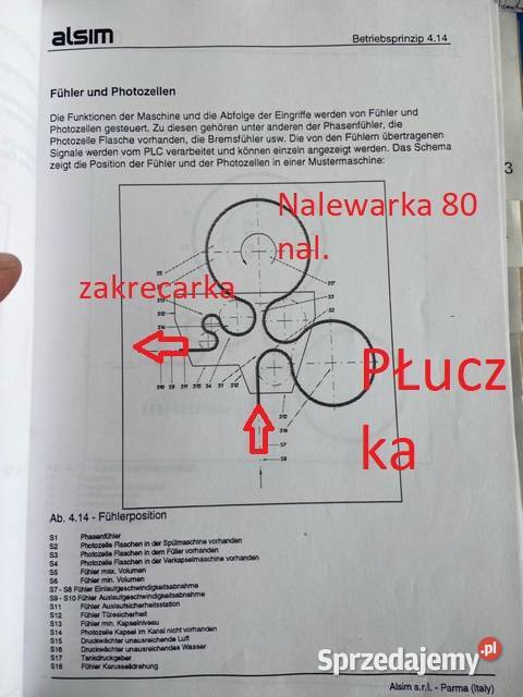 Sidel Alsim RV P pluczka nalewarka zakrecarka 90 Sława