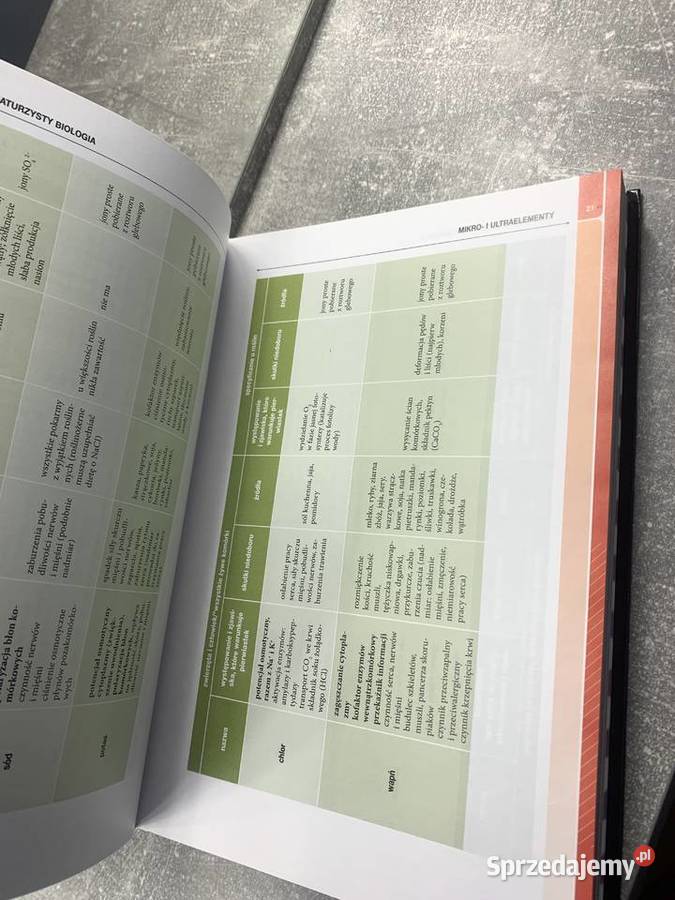 Matura biologia Vademecum repetytorium Greg HIT biologia Jasło