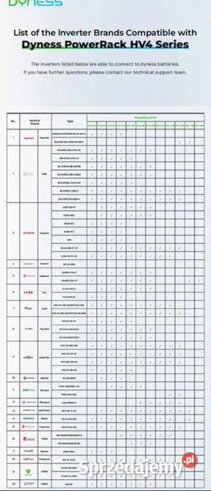 Dyness Tower T17 HV battery B9637