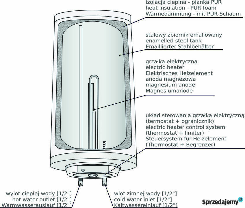 Bojler ELEKTRYCZNY LEMET CLASSIC 100l Hydraulika i armatura