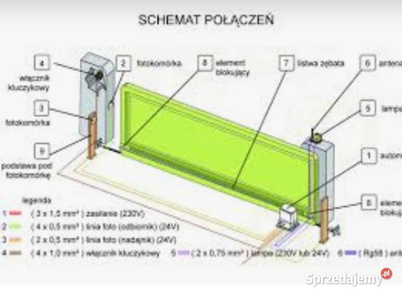 Napęd Brama przesuwnamontaż Warszawa
