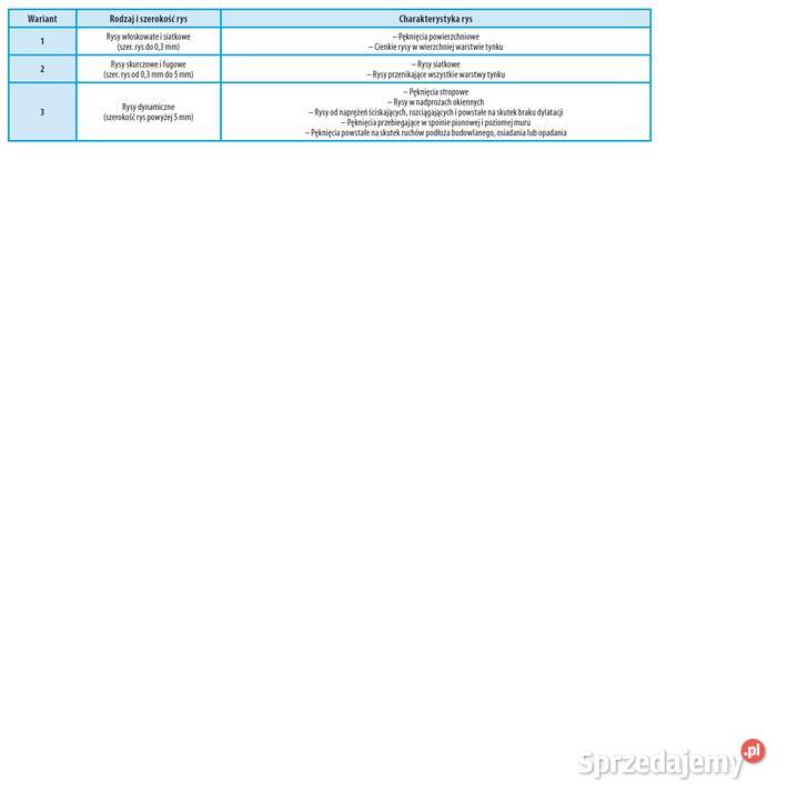 NOVALIT PLAN KABE LUBLIN spękane powierzchnie do
