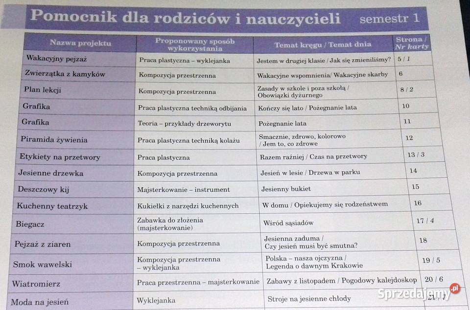 Elementarz XXI wieku Kl 2 Teczka artysty miękka Kultura i Rozrywka