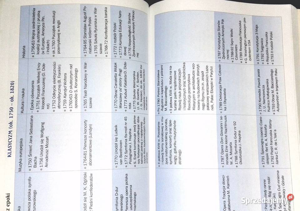 Świat muzyki Podręcznik kl 13 Wacław Panek