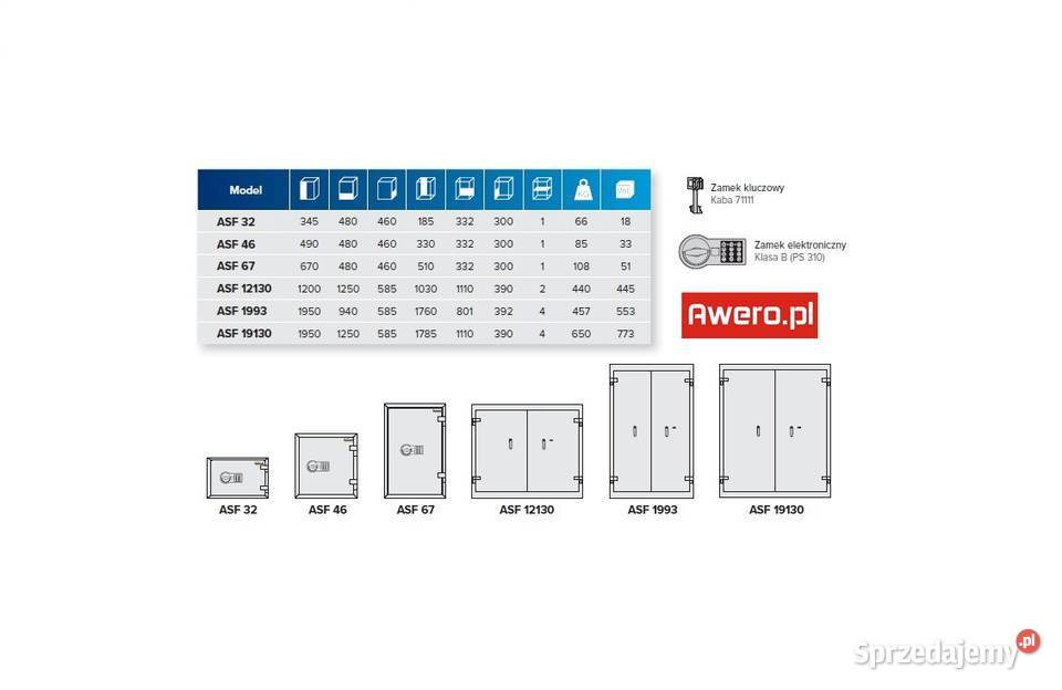 Sejfy Valberg ASF 32 klasa I idelany do biura i łódzkie Łódź