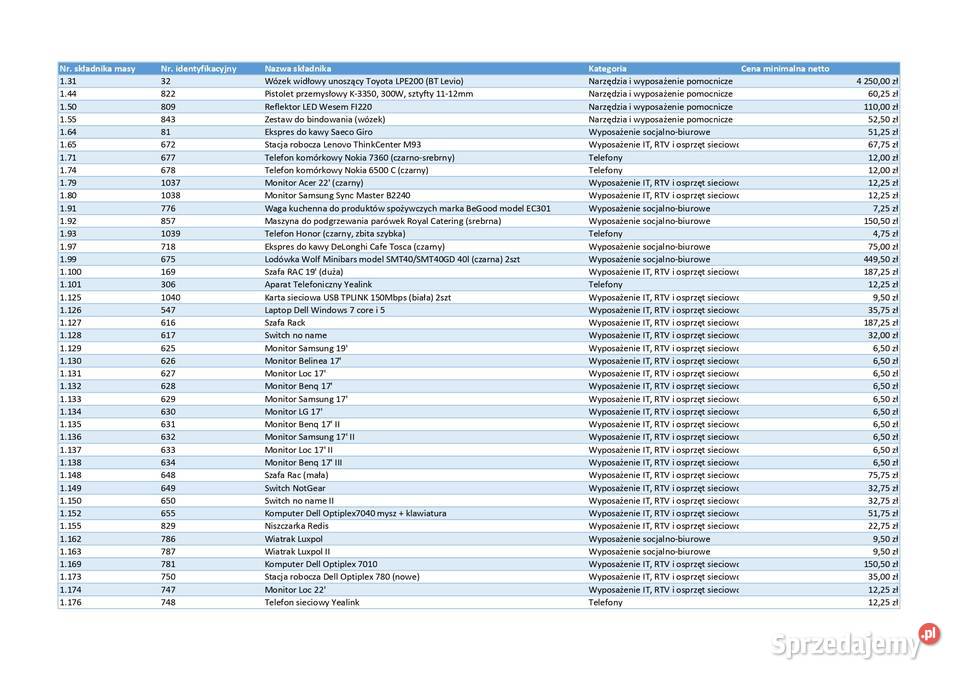 Ruchomości upadłej spółki narzędzia IT RTV mazowieckie Łosice sprzedam