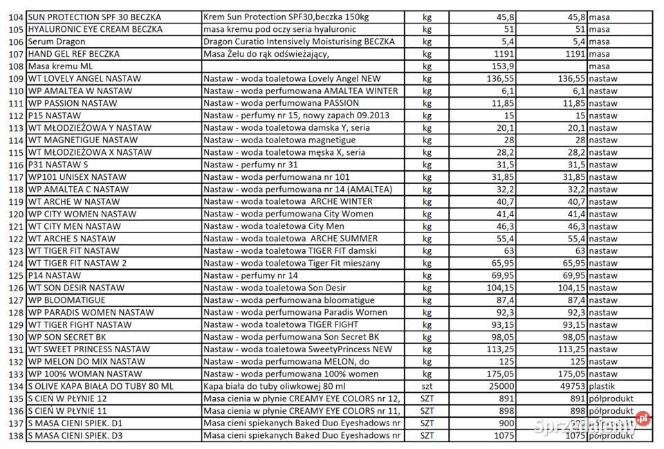 Syndyk sprzeda komponenty półprodukty surowce