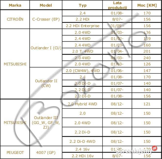 TARCZE hamulcowe Mitsubishi Outlander CCrosser Łódź