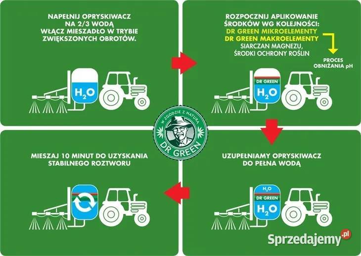 Nawozy dolistne DR GREEN Start Zboża Rzepak Turów