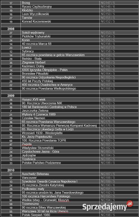 Monety 2 złote Gold Nordic i 5 złotych Kudowa-Zdrój