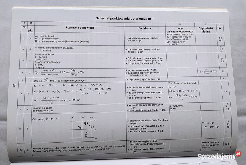 TESTY ĆWICZENIA gimnazjum MATEMATYCZNO Hajnówka