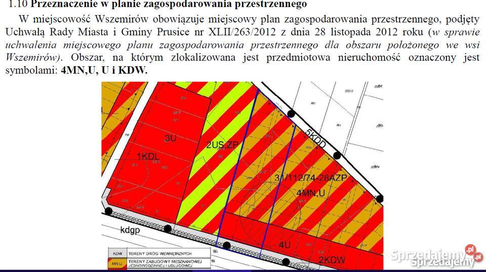 Sprzedam grunt ziemię działka budowlana 255ha Wszemirów
