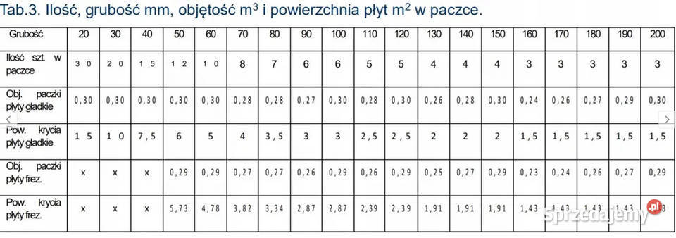 Styropian Grafitowy Arsanit FASSADA 0033 10