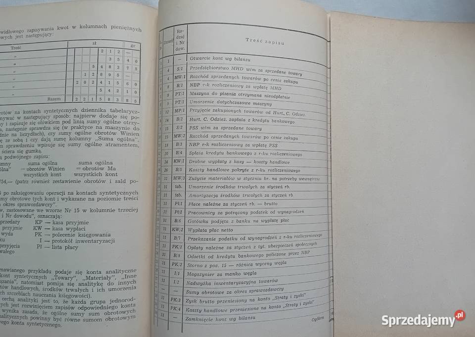 Zygmunt Iwaszkiewicz Zasady księgowości PWE 1963 Koźminek sprzedam