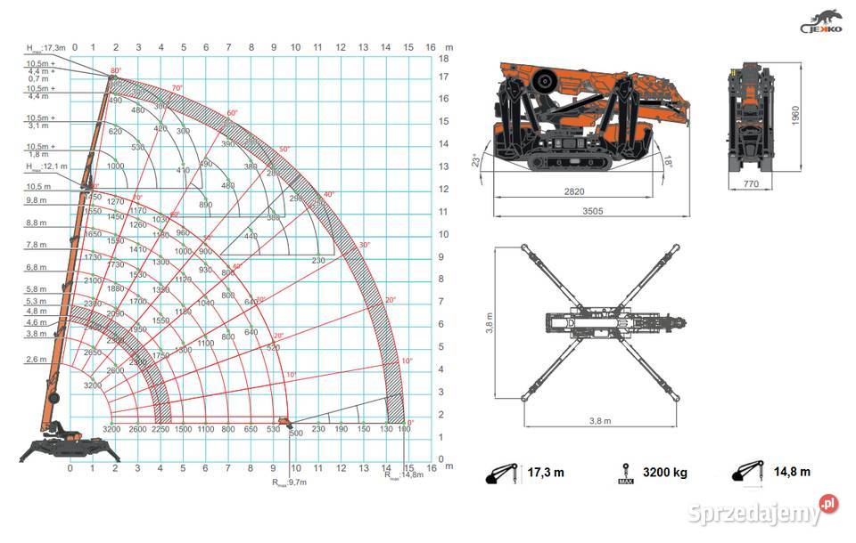 Wynajem mini żurawia JEKKO SPX532 z operatorem Białystok auto wynajem
