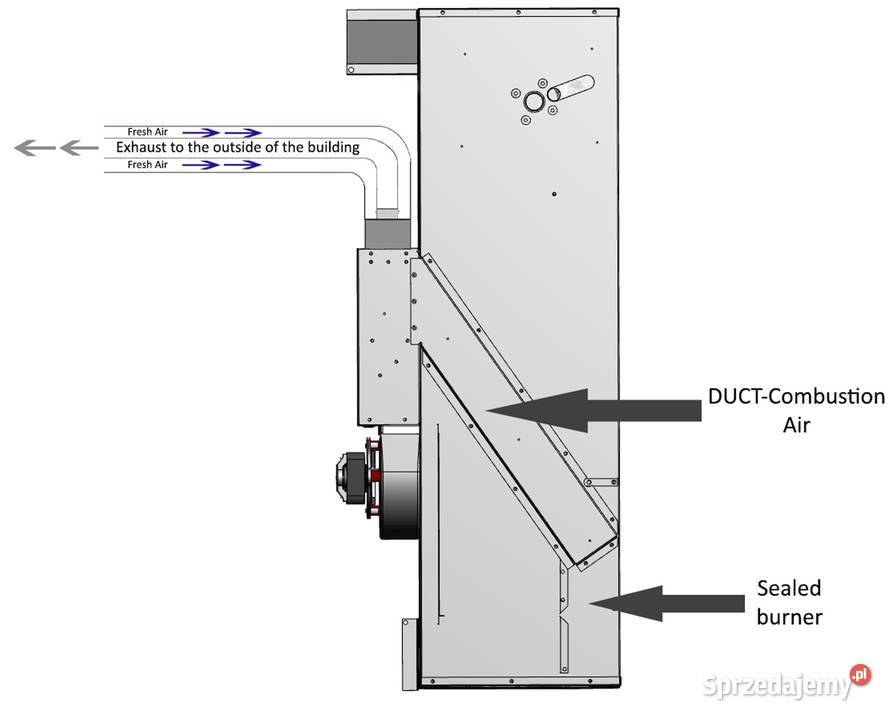 Nagrzewnica gazowa 8 kW na butlę gazową i GZ Zagnańsk