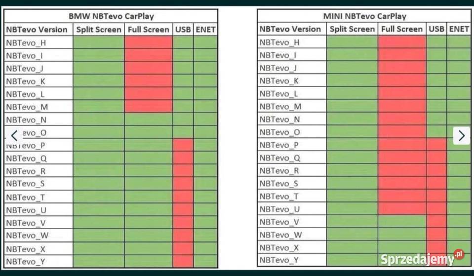 BMW aktywacja Apple CarPlay NBT EVO ID5 ID6 Mapa