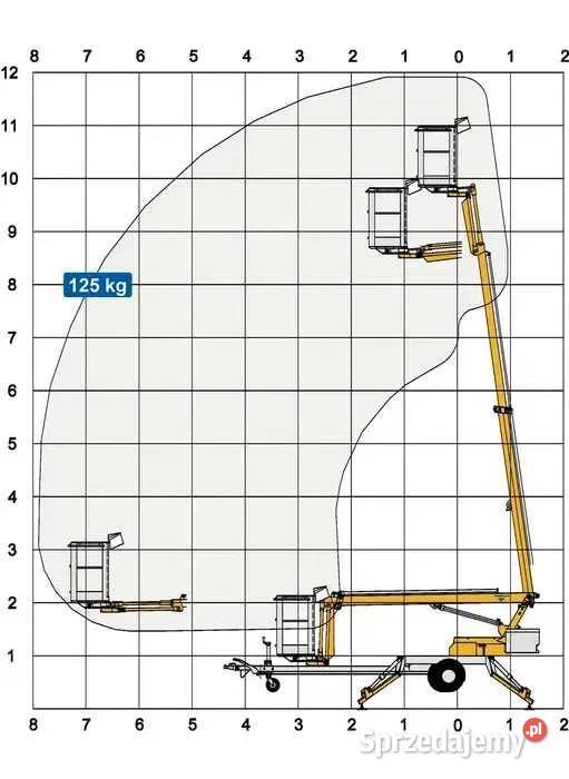 Wypożyczalnia wynajem na doby zwyżka podnośnik Olkusz