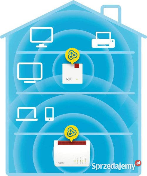 FRITZRepeater 600 Mbps Edition International Poznań