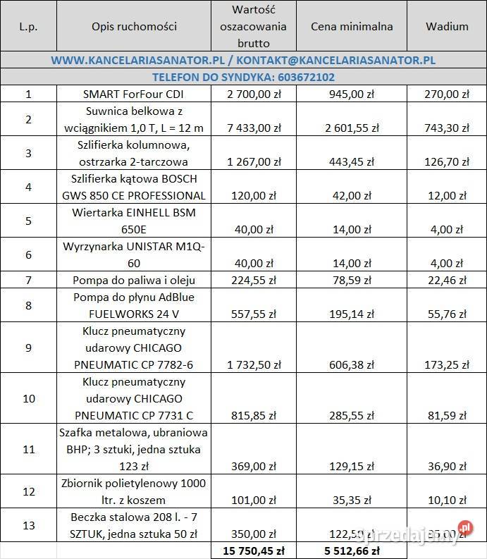 Syndyk sprzeda ruchomości warsztatowe pojazd 40 Olsztyn