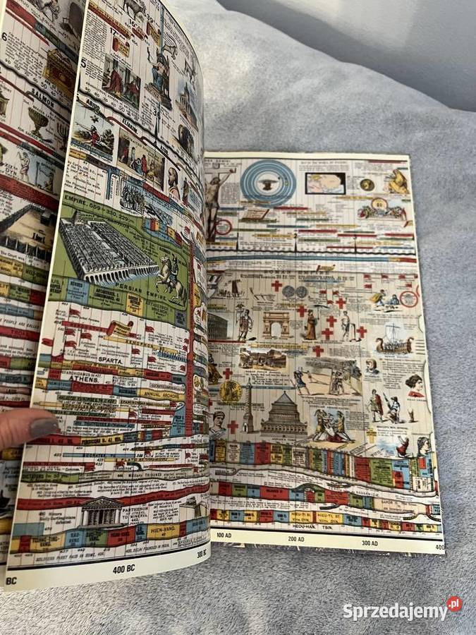 The wall chart of world history podkarpackie Jasło sprzedam