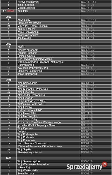 Monety 2 złote Gold Nordic i 5 złotych Kudowa-Zdrój