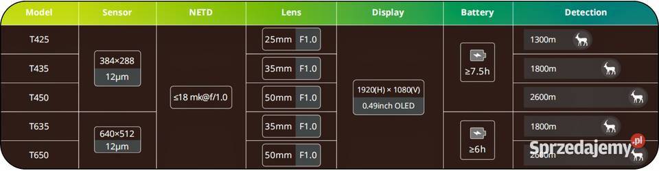 Nasadka Termowizyjna Nakładka Kamera Termowizor wielkopolskie Poznań