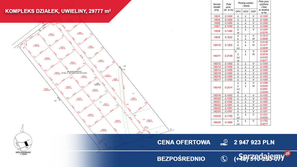 Kompleks 21 działek budowlanych 3ha Uwieliny gm