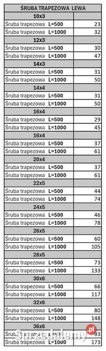 Śruby trapezowe nakrętki trapezowe Żywiec sprzedam
