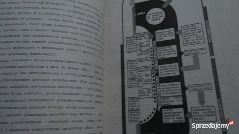 Obszary wiejskie w planowaniu przestrzennym Łódź