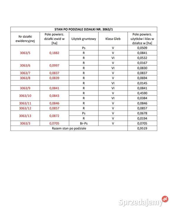 Działki budowlane Włoszczowa