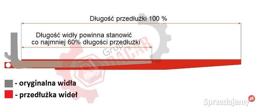 Przedłużki wideł do wózka widłowego 1600x80x4045 lubelskie Biłgoraj